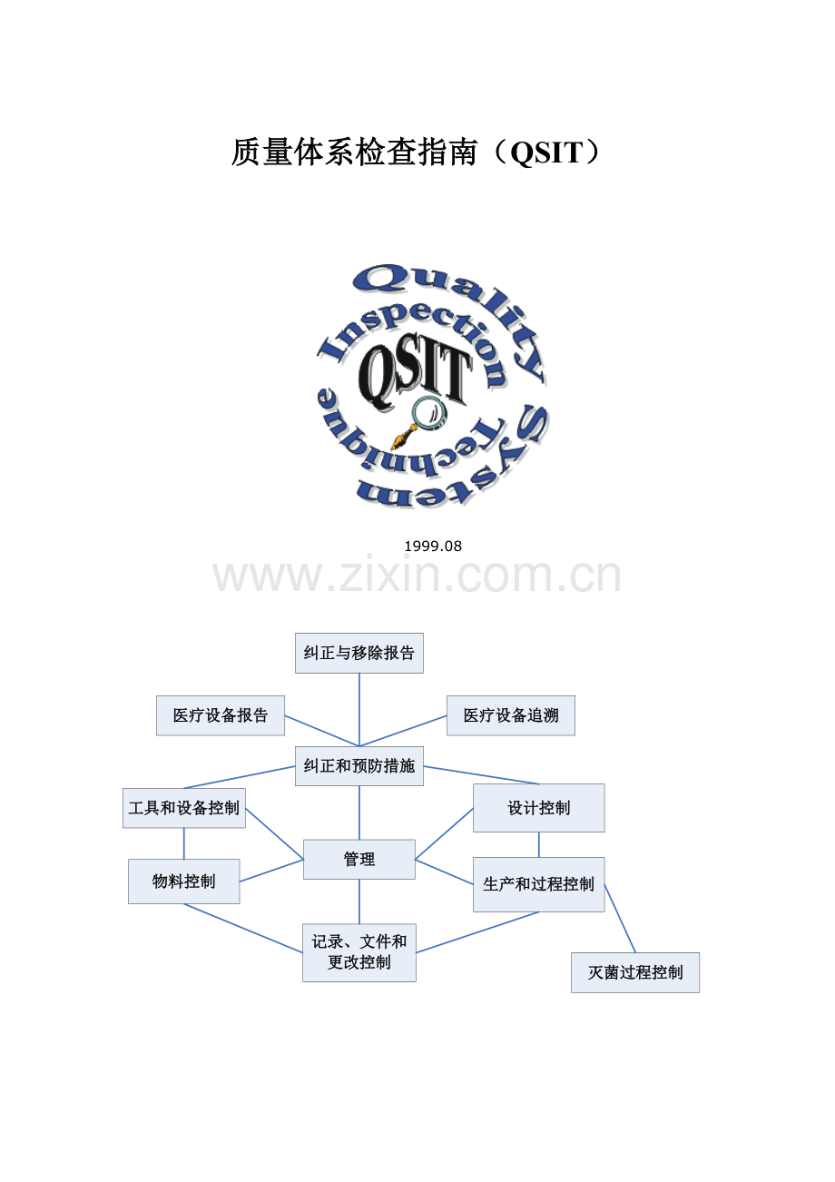 QSR820-QSIT质量体系检查指南.docx_第1页