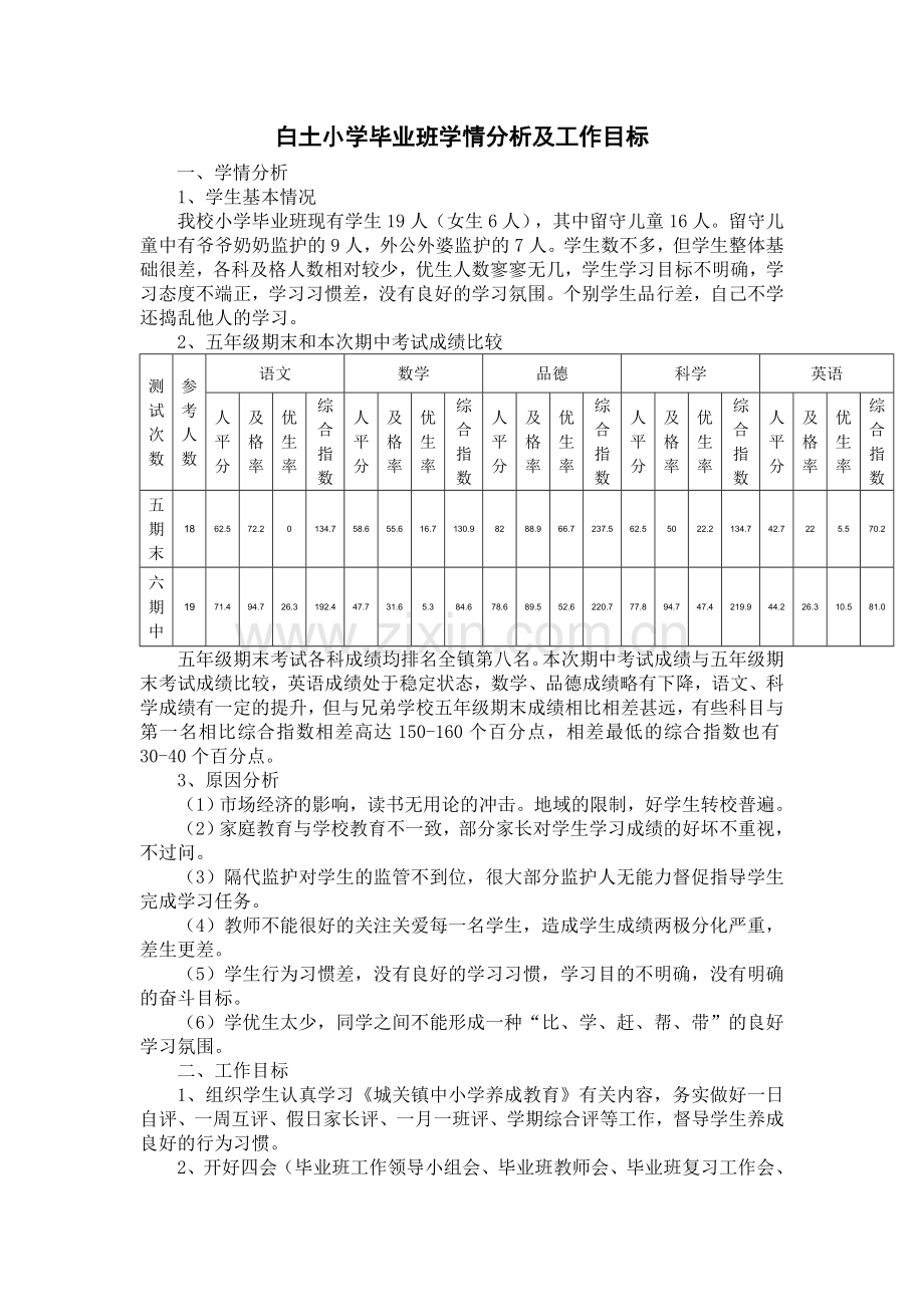 毕业班成绩分析.doc_第1页