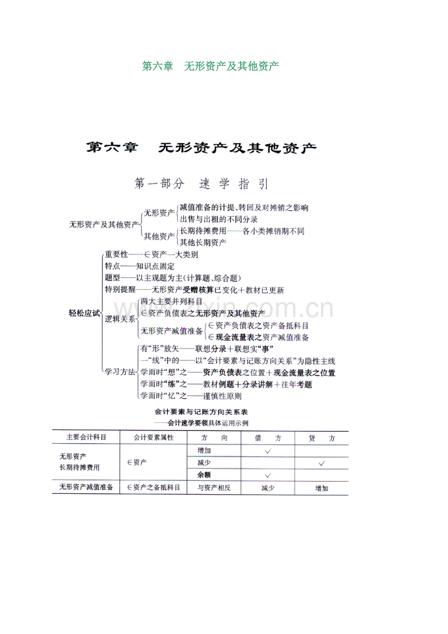 无形资产及其他资产.docx_第1页