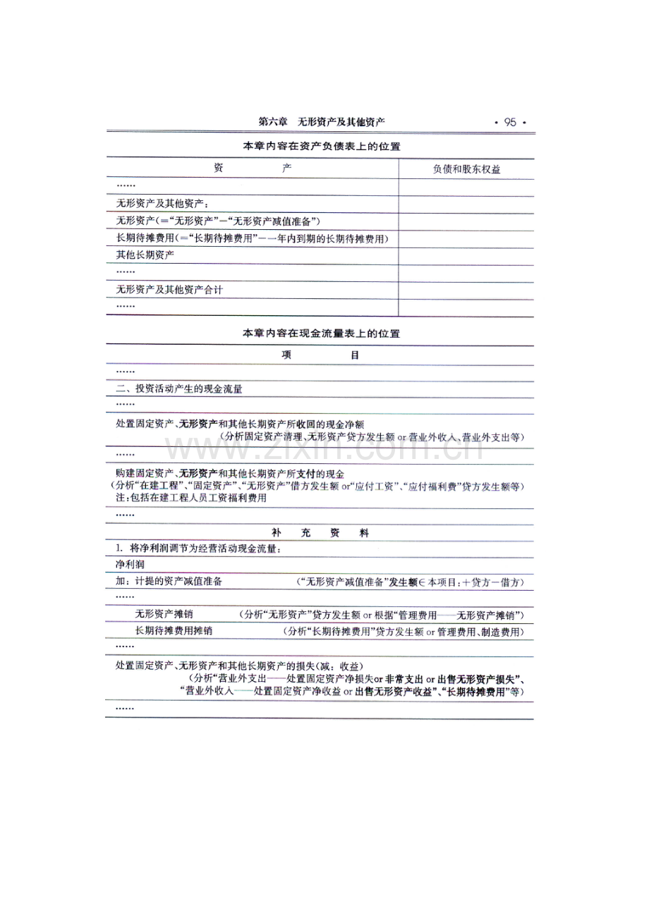 无形资产及其他资产.docx_第2页