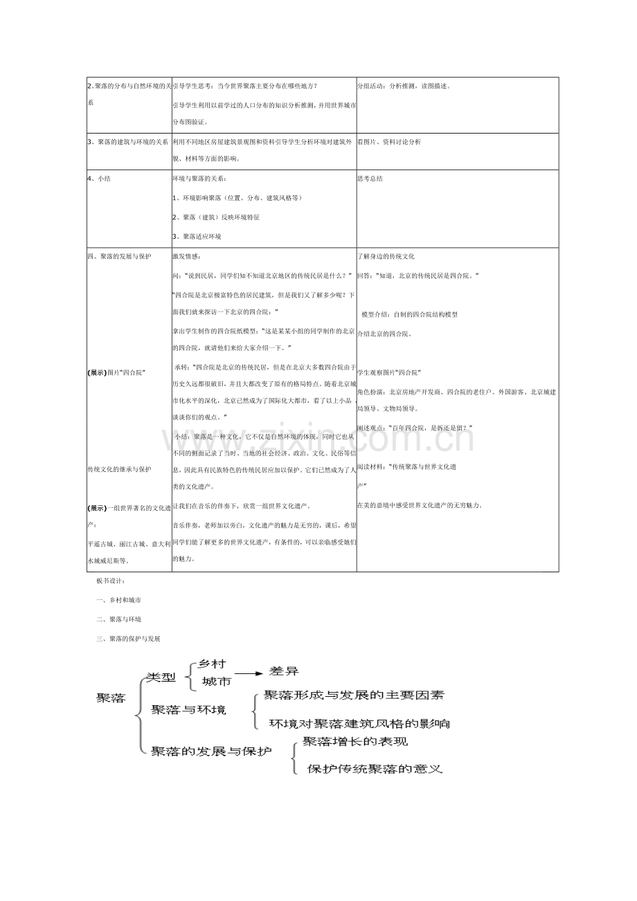 《人类的居住地——聚落》教学设计.doc_第2页