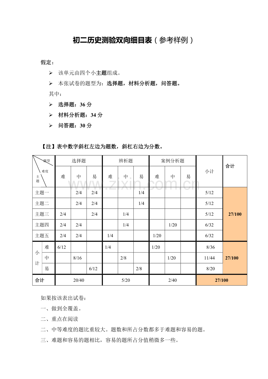 历史：单元测验双向细目表.doc_第1页