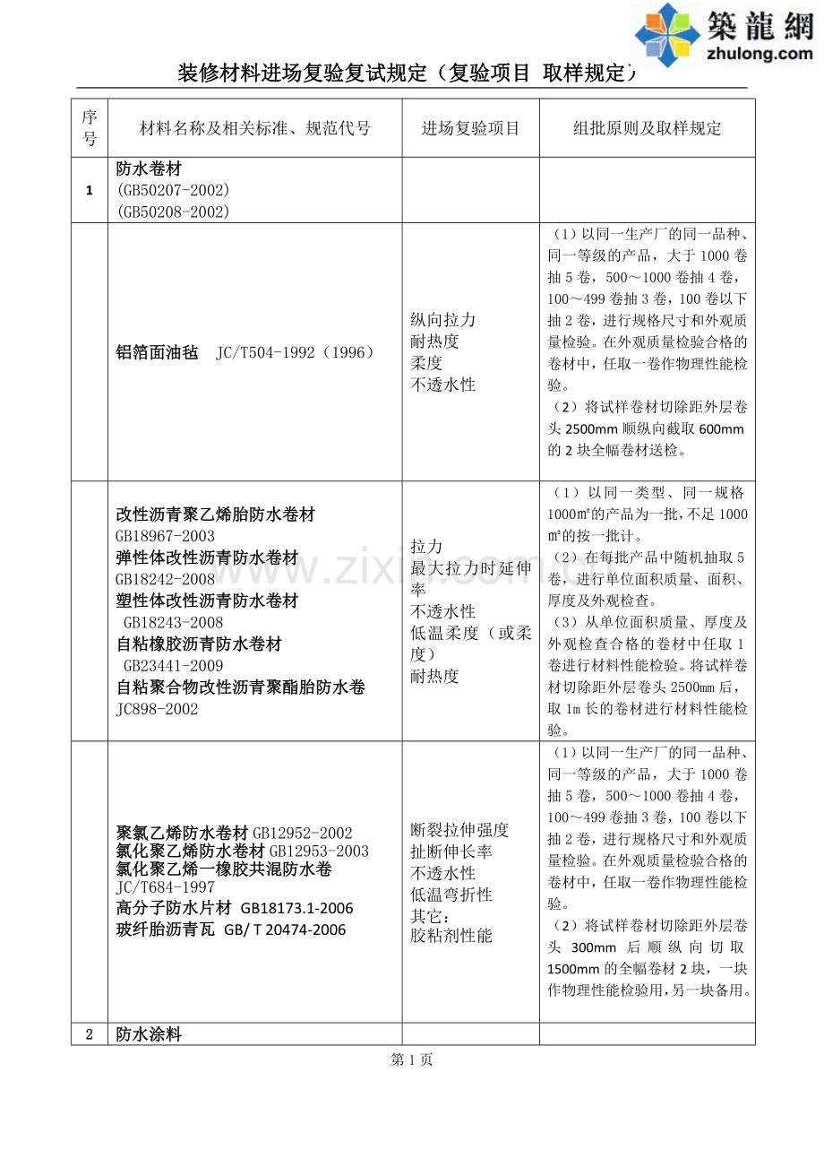 装修材料进场复验复试规定(复验项目 取样规定).doc_第1页
