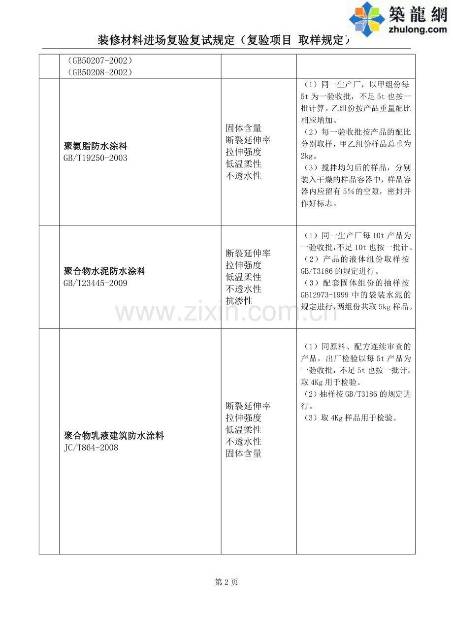装修材料进场复验复试规定(复验项目 取样规定).doc_第2页