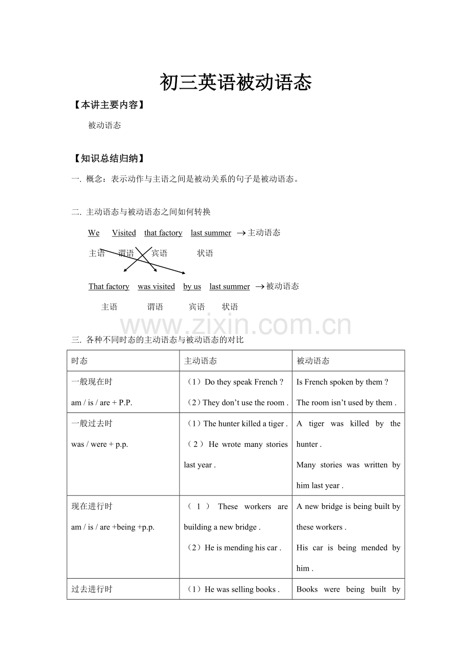 初三英语被动语态知识精讲.doc_第1页