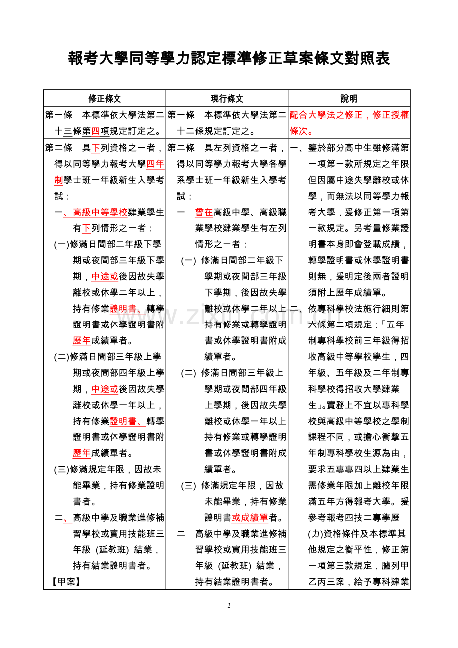 报考大学同等学力认定标准修正草案总说明.doc_第2页