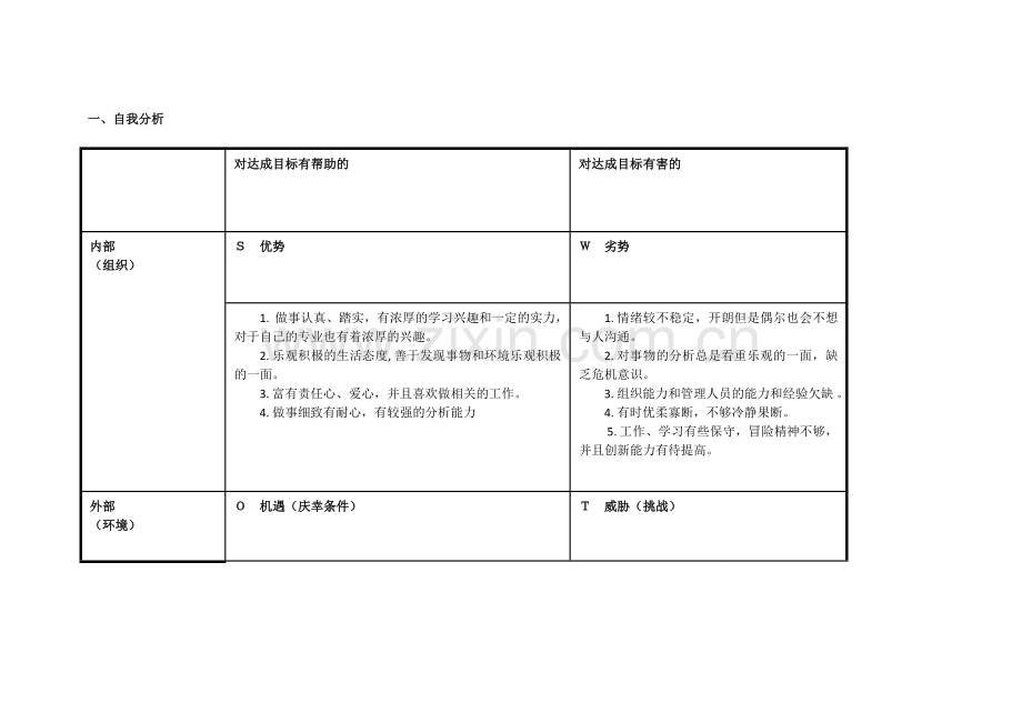 个人自我诊断SWOT分析表（袁在辉）.doc_第1页