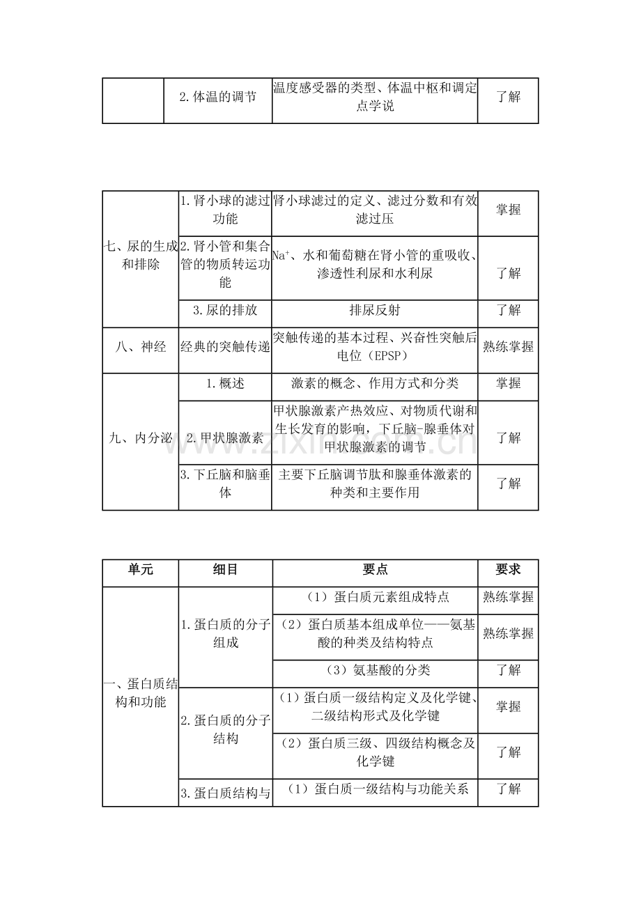2016年初级药士考试大纲——基础知识.docx_第2页