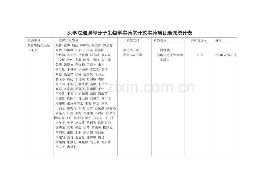 医学院细胞与分子生物学实验室开放实验项目选课统计表.doc_第2页