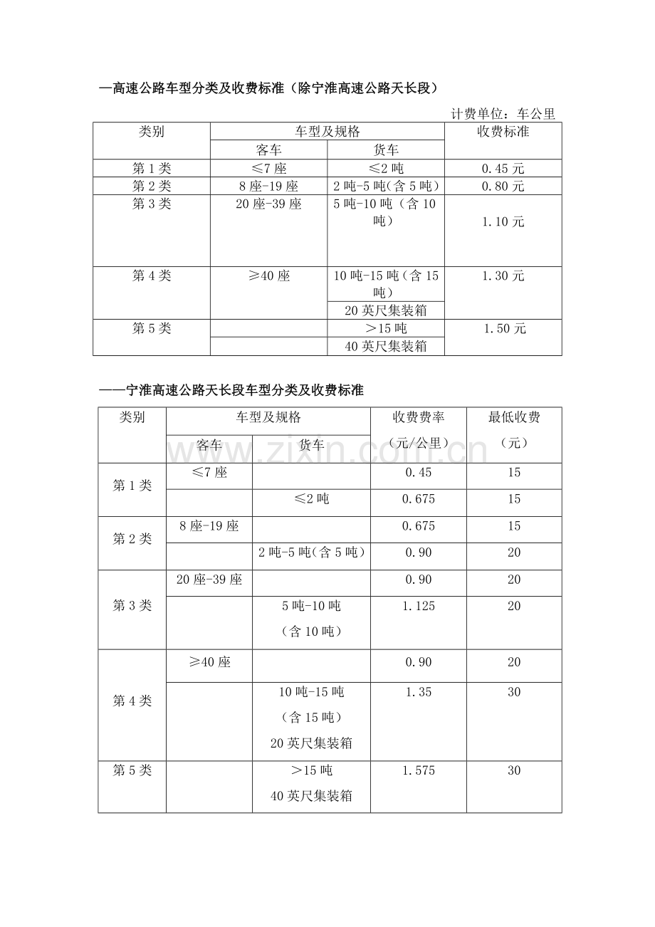 高速公路车型分类及收费标准.doc_第1页
