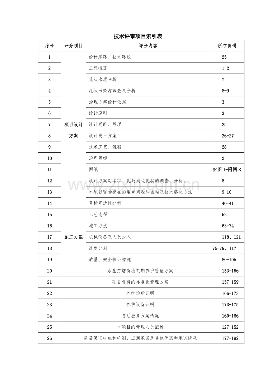 河道治理技术方案.doc_第2页