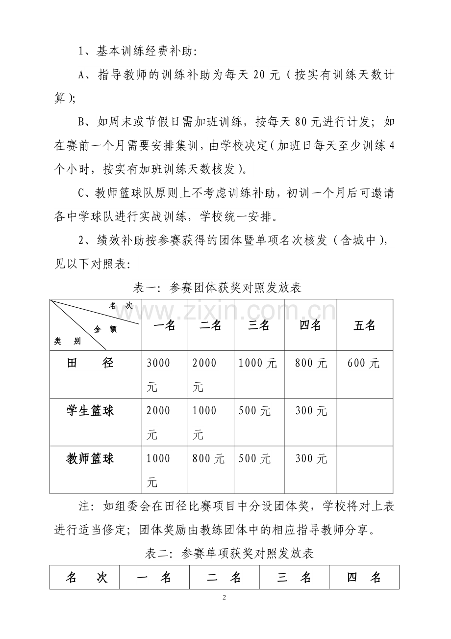 通中文[2010]10号师生综合运动会训练补助及奖励发放办法.doc_第2页