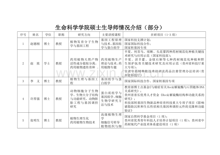 生命科学学院部分硕士研究生指导教师介绍XXXX0708doc.docx_第1页