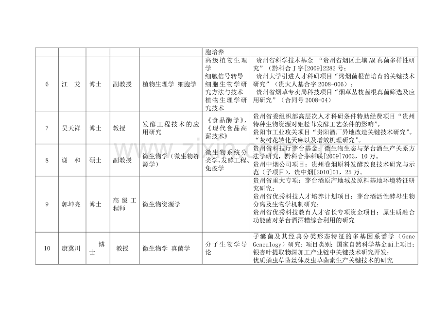 生命科学学院部分硕士研究生指导教师介绍XXXX0708doc.docx_第2页