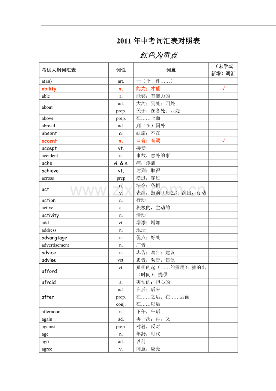 中考词汇1600.doc_第1页
