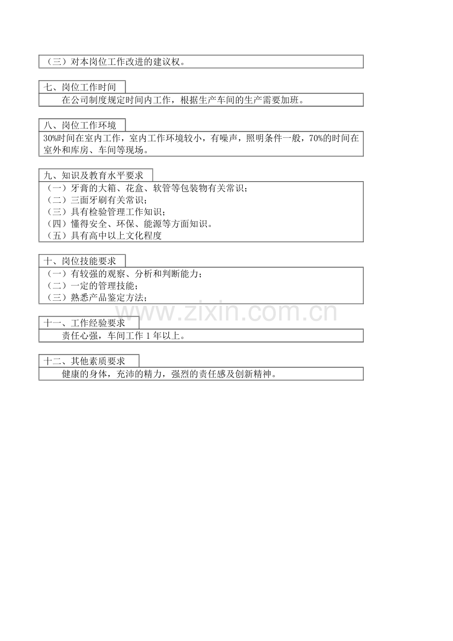 医药行业-技术发展部-包装检验员岗位说明书.docx_第2页