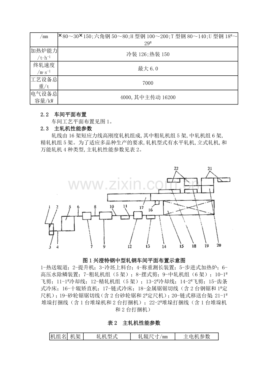 XX公司现代化中型型钢轧机的概况.doc_第2页