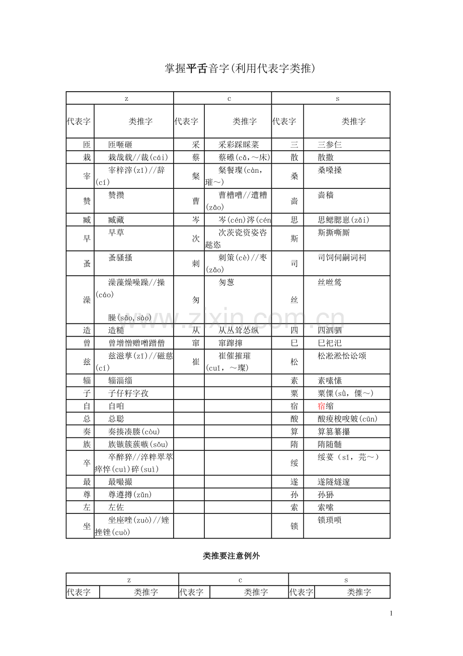 全国普通话水平测试--平翘字表.doc_第1页