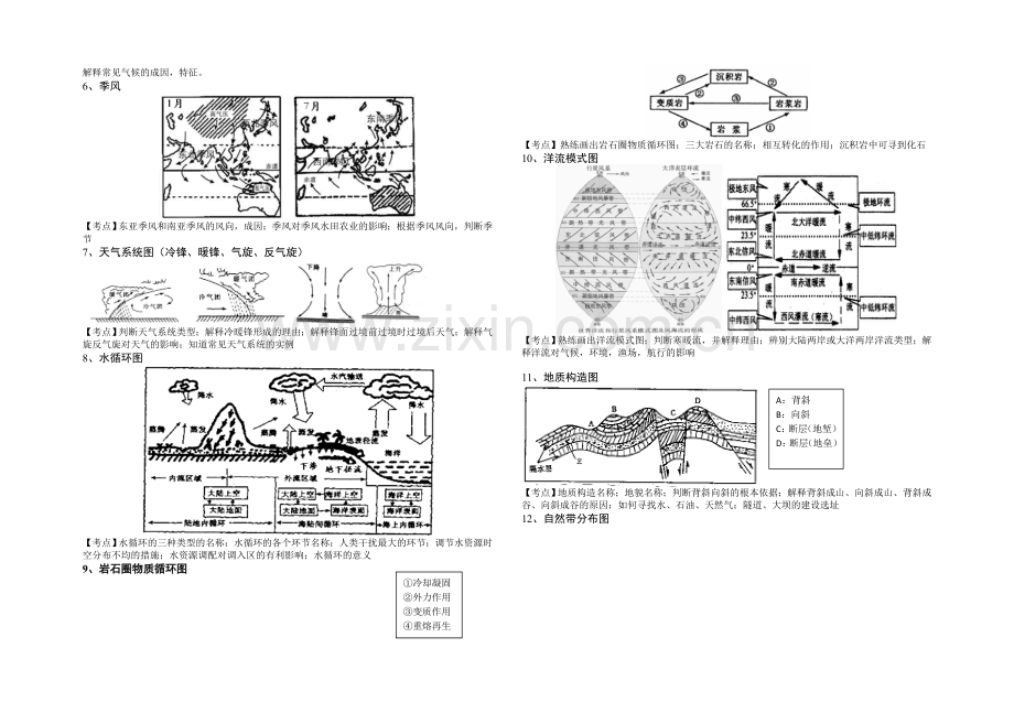 地理学业水平测试答题思路.doc_第2页