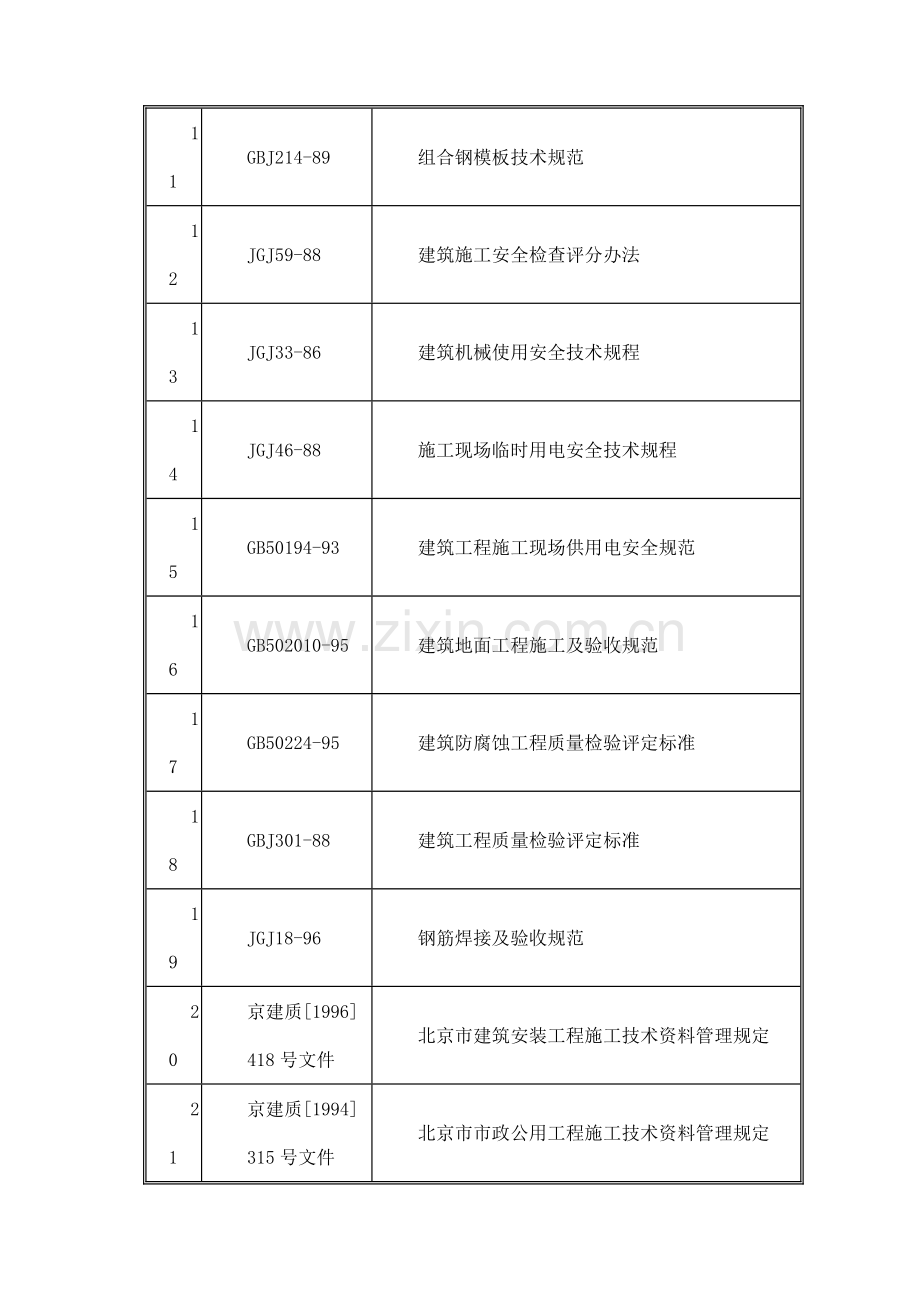 中关村西区地下综合管廊工程结构施工方案-78DOC.docx_第2页