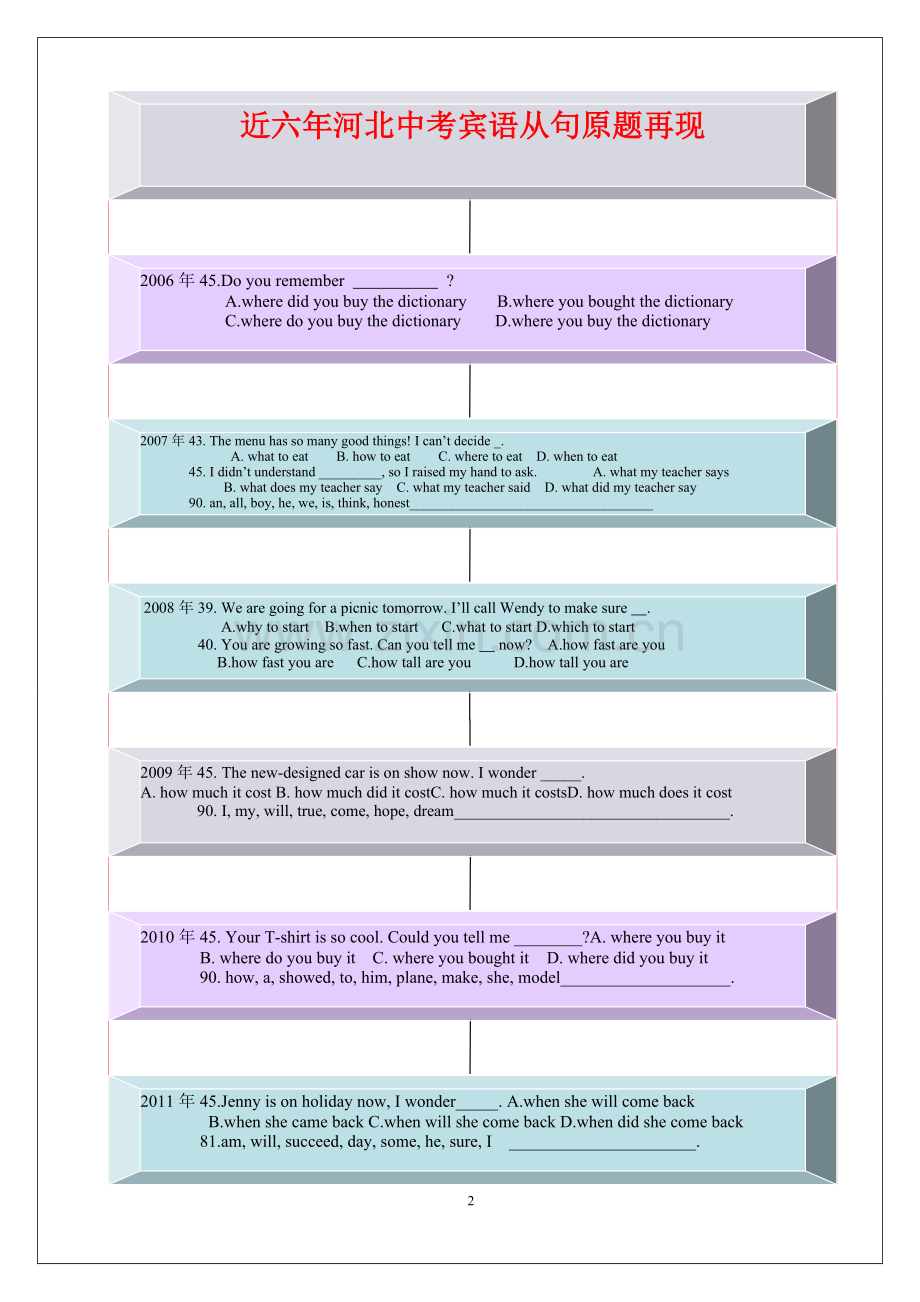 宾语从句思维导图.doc_第2页