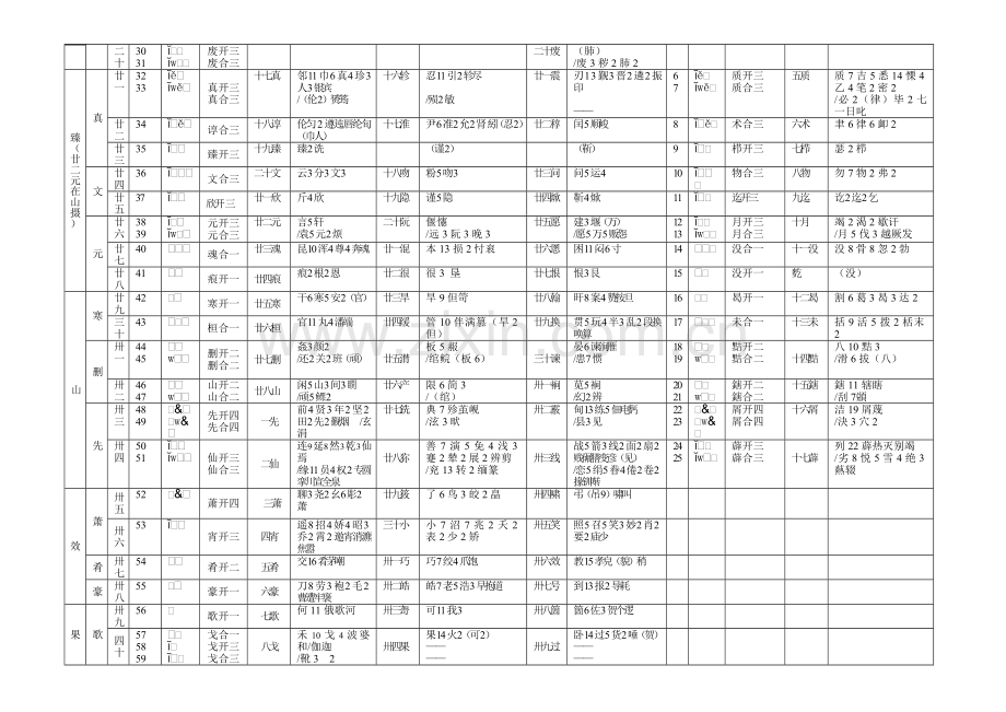 《广韵》206韵反切下字表.doc_第2页