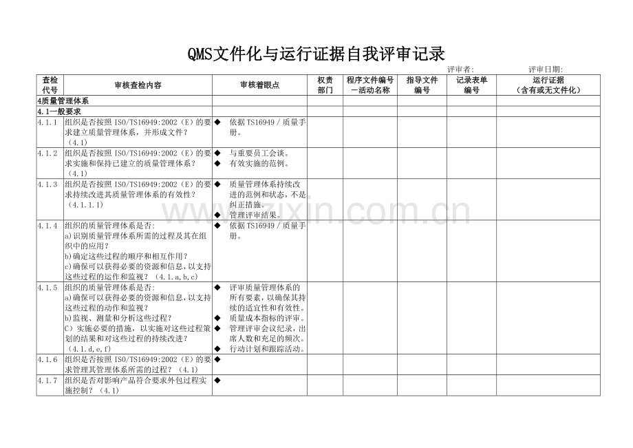 TS16949文件化与运行证据自我审查纪录.docx_第1页