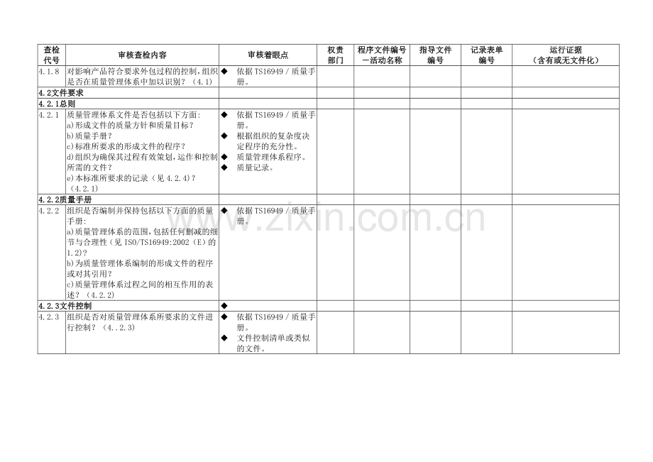 TS16949文件化与运行证据自我审查纪录.docx_第2页