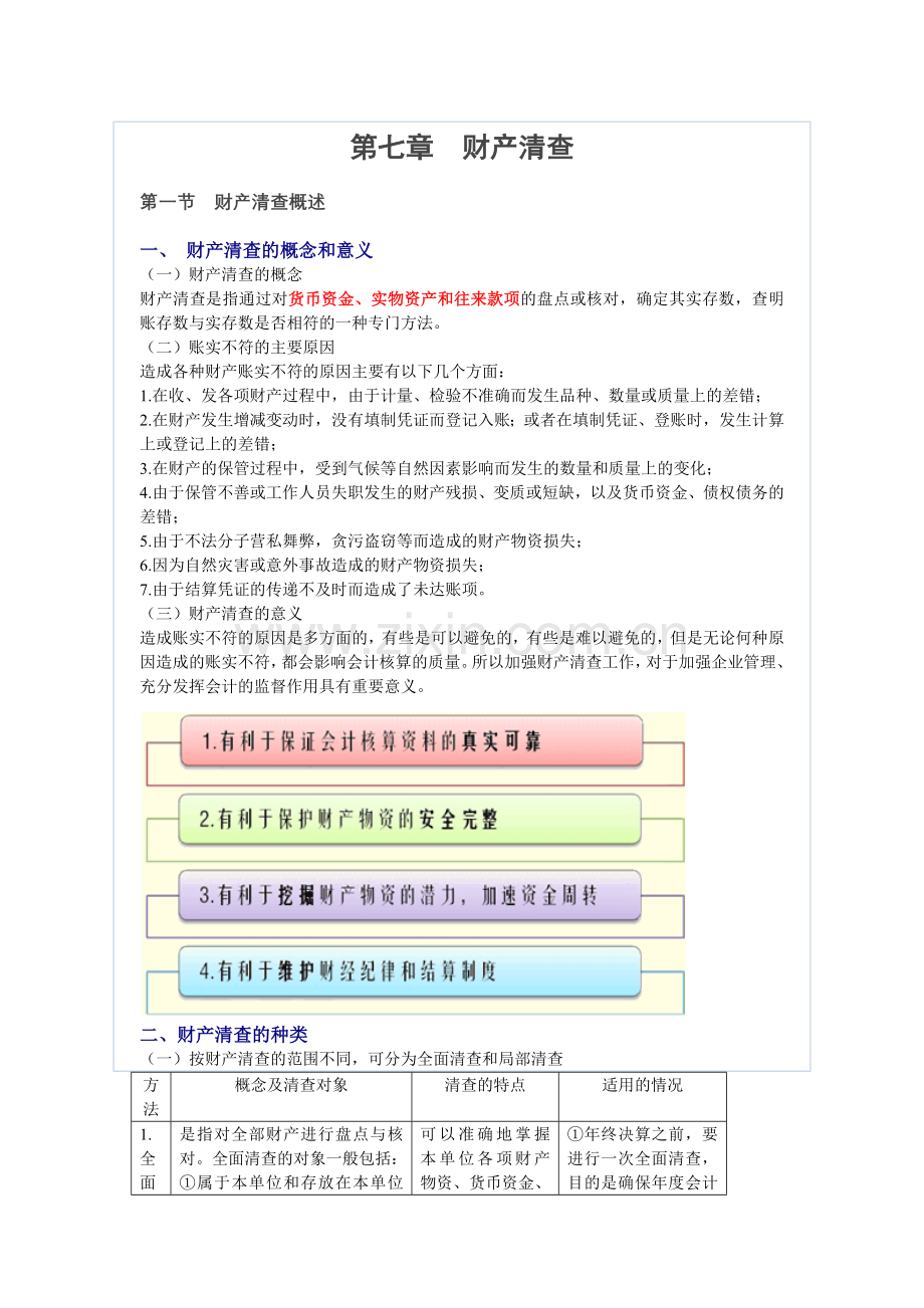财务会计及管理基础知识分析清查.docx_第1页