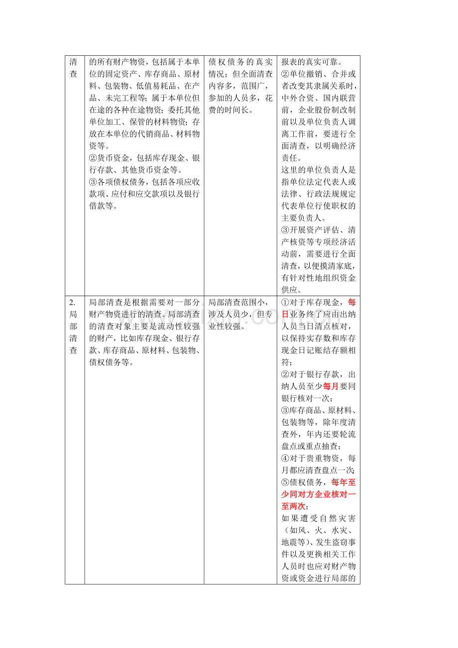 财务会计及管理基础知识分析清查.docx_第2页