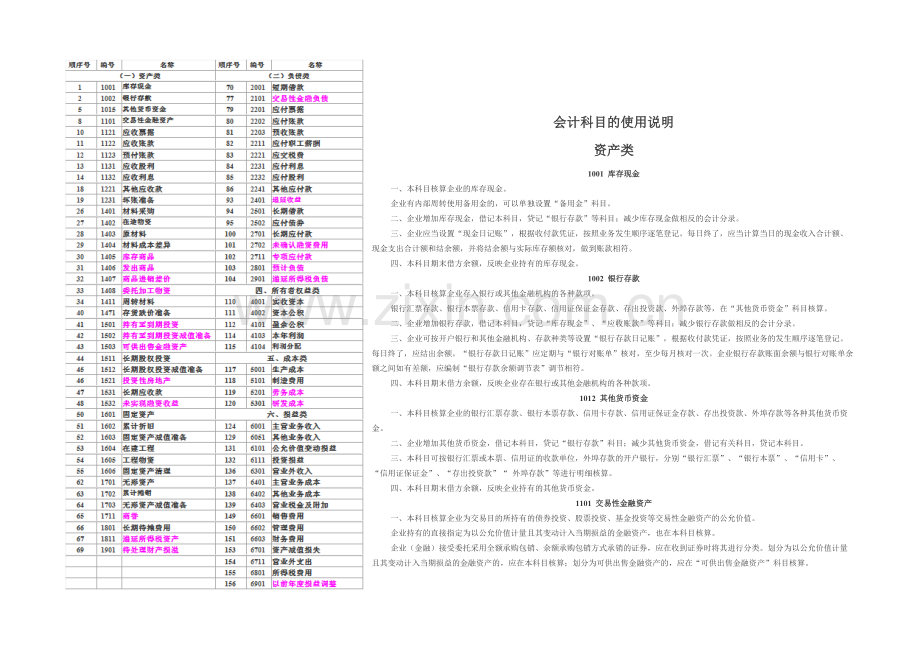 我国企业会计科目表及解读.docx_第1页