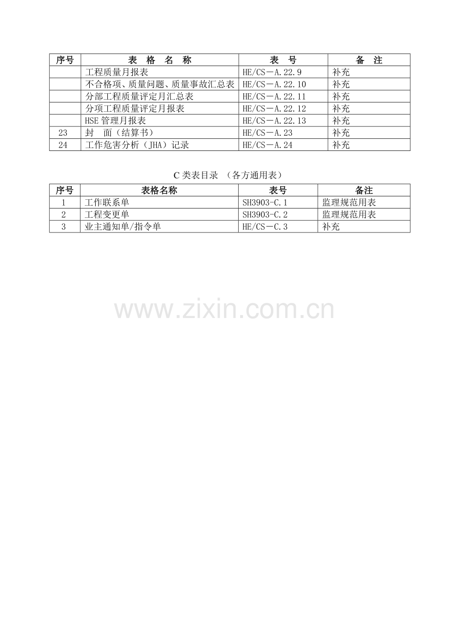 施工单位用总报表.docx_第2页