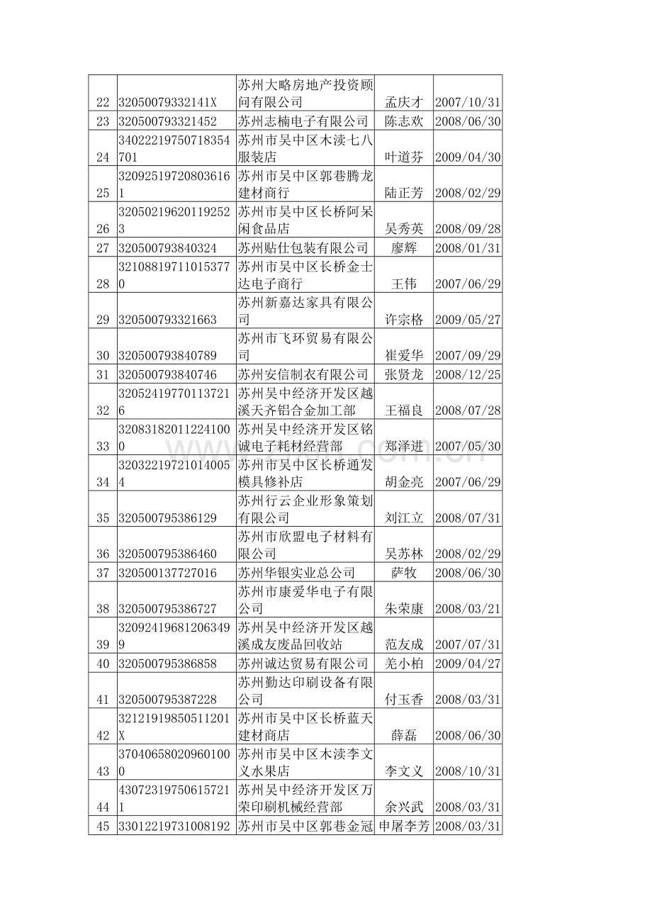 以下纳税人的税务登记证件已失效.docx_第2页