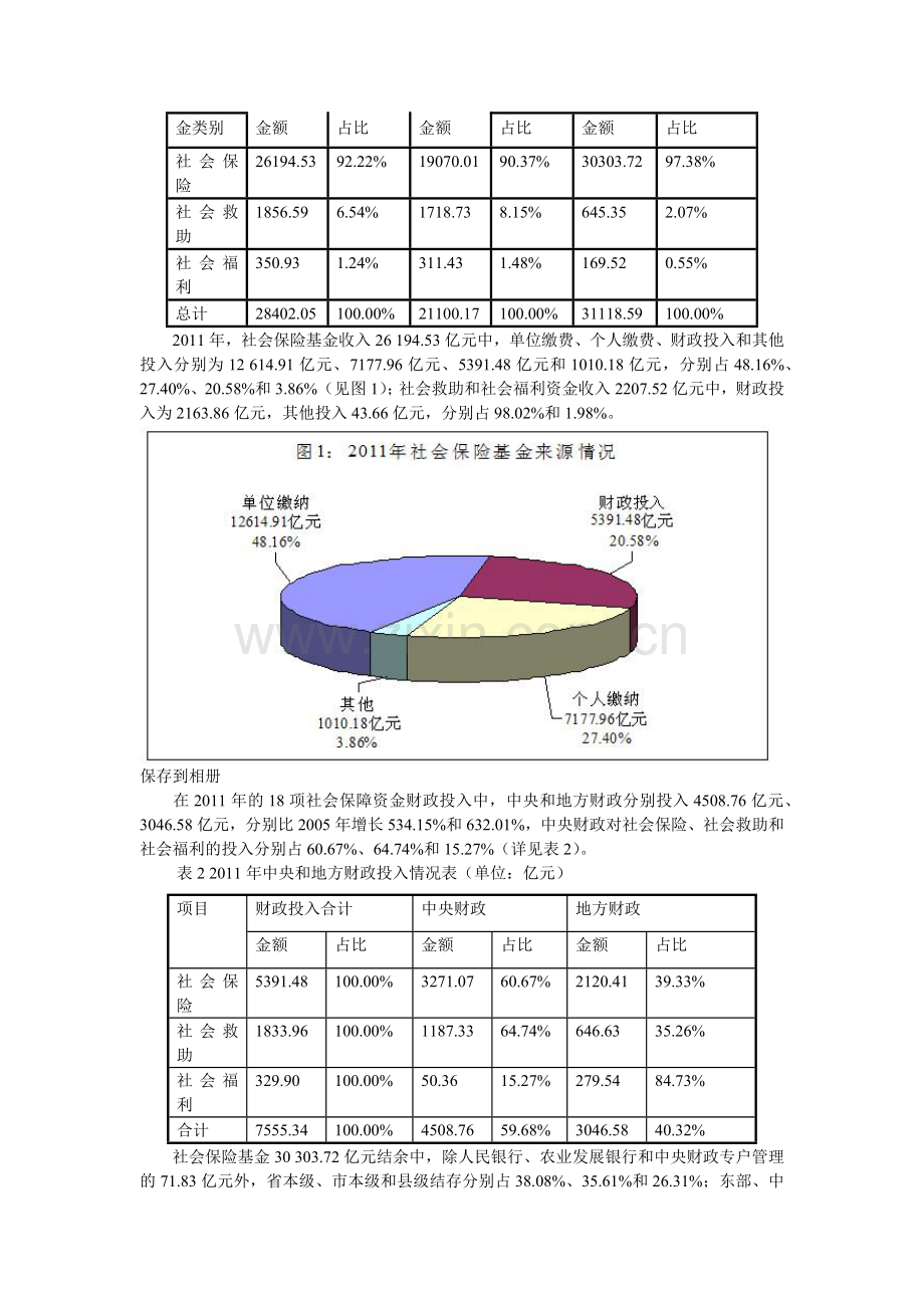 全国社会保障资金审计报告.docx_第2页
