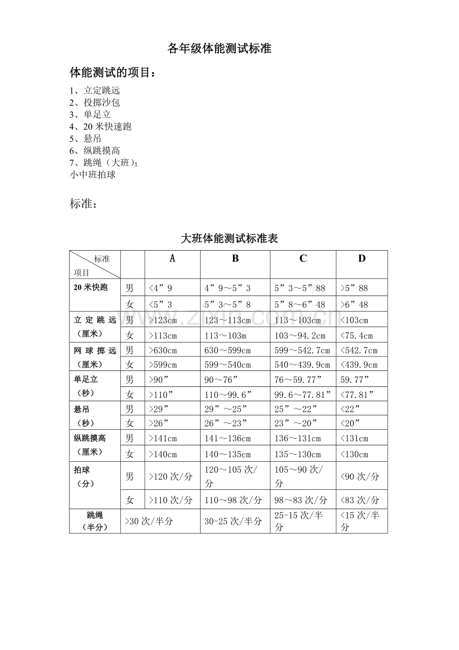 各年级体能测试标准(修改).doc_第1页
