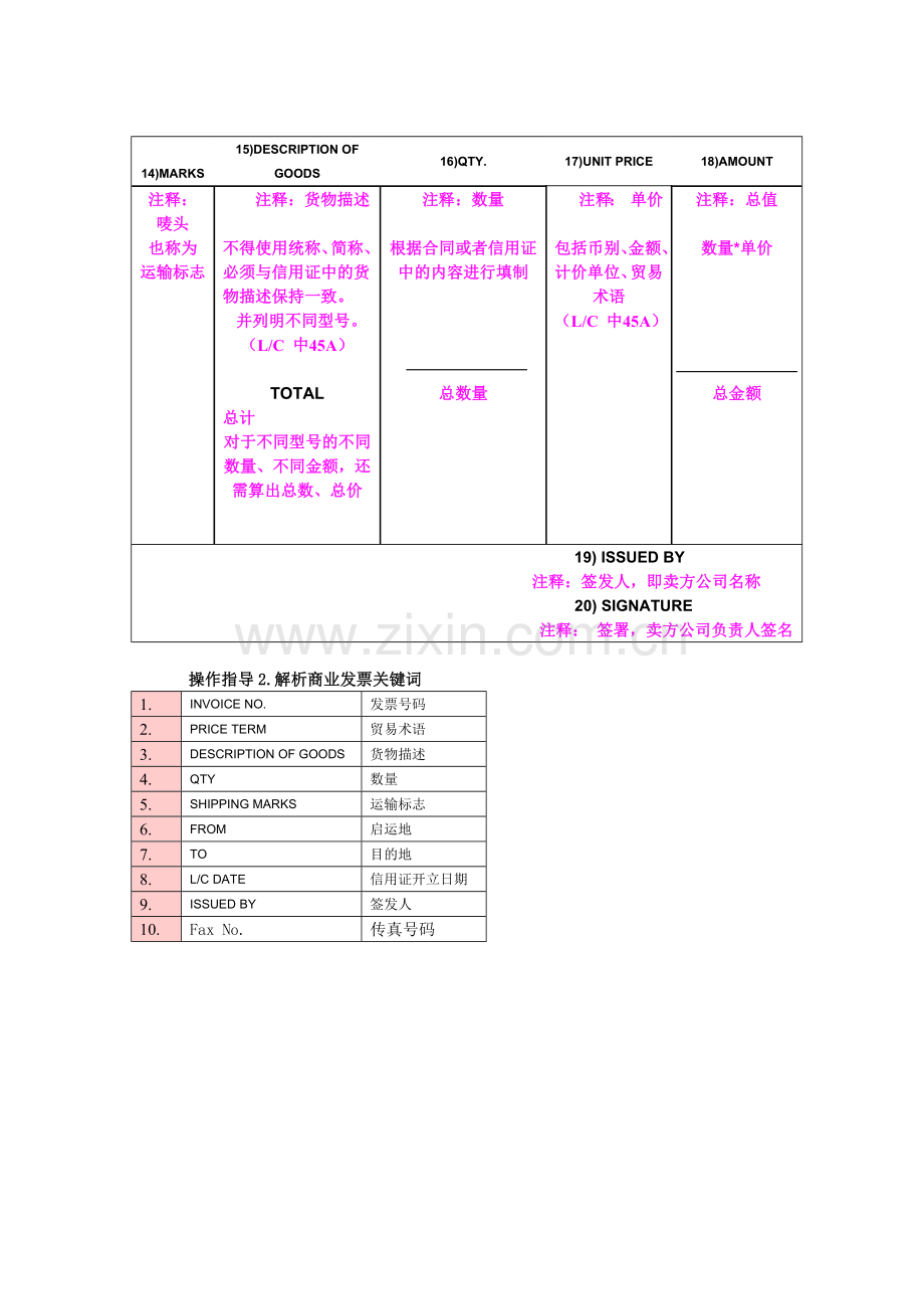 报关单证大全XXXX0909.docx_第2页