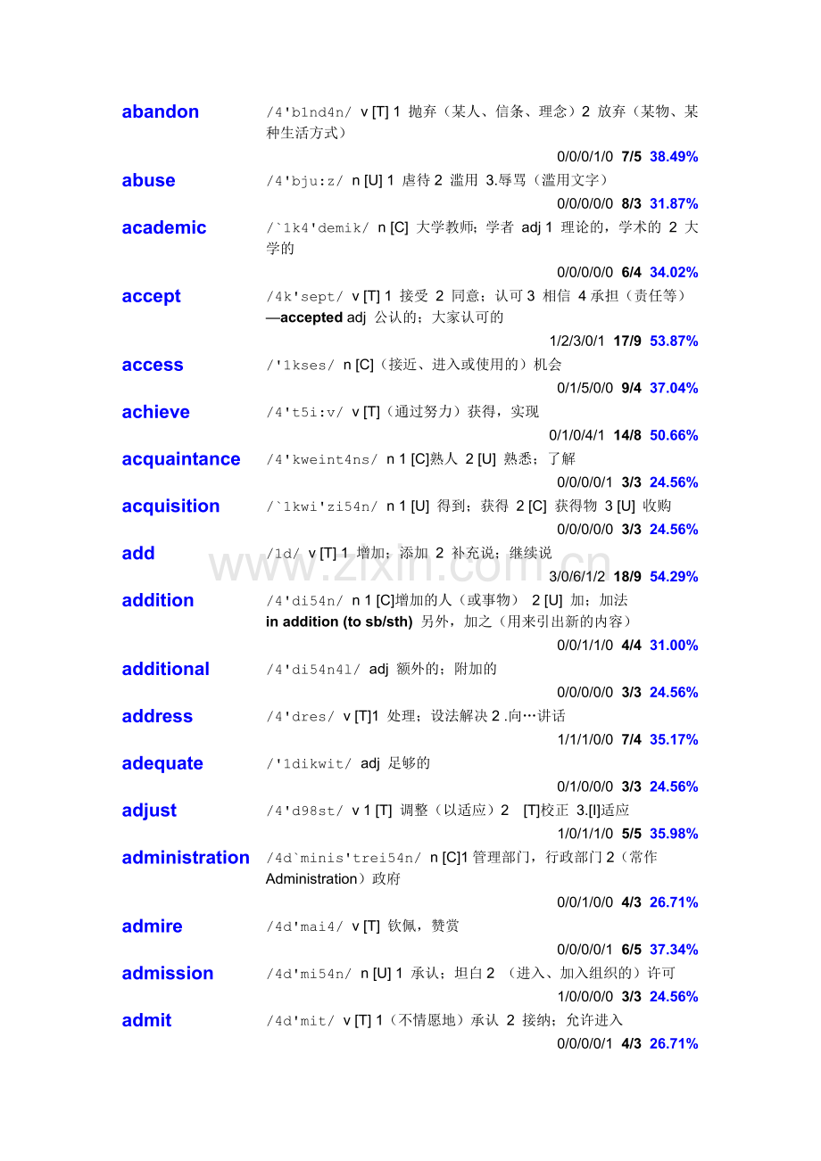 历年考研英语真题词汇大盘点(汇总版).docx_第2页