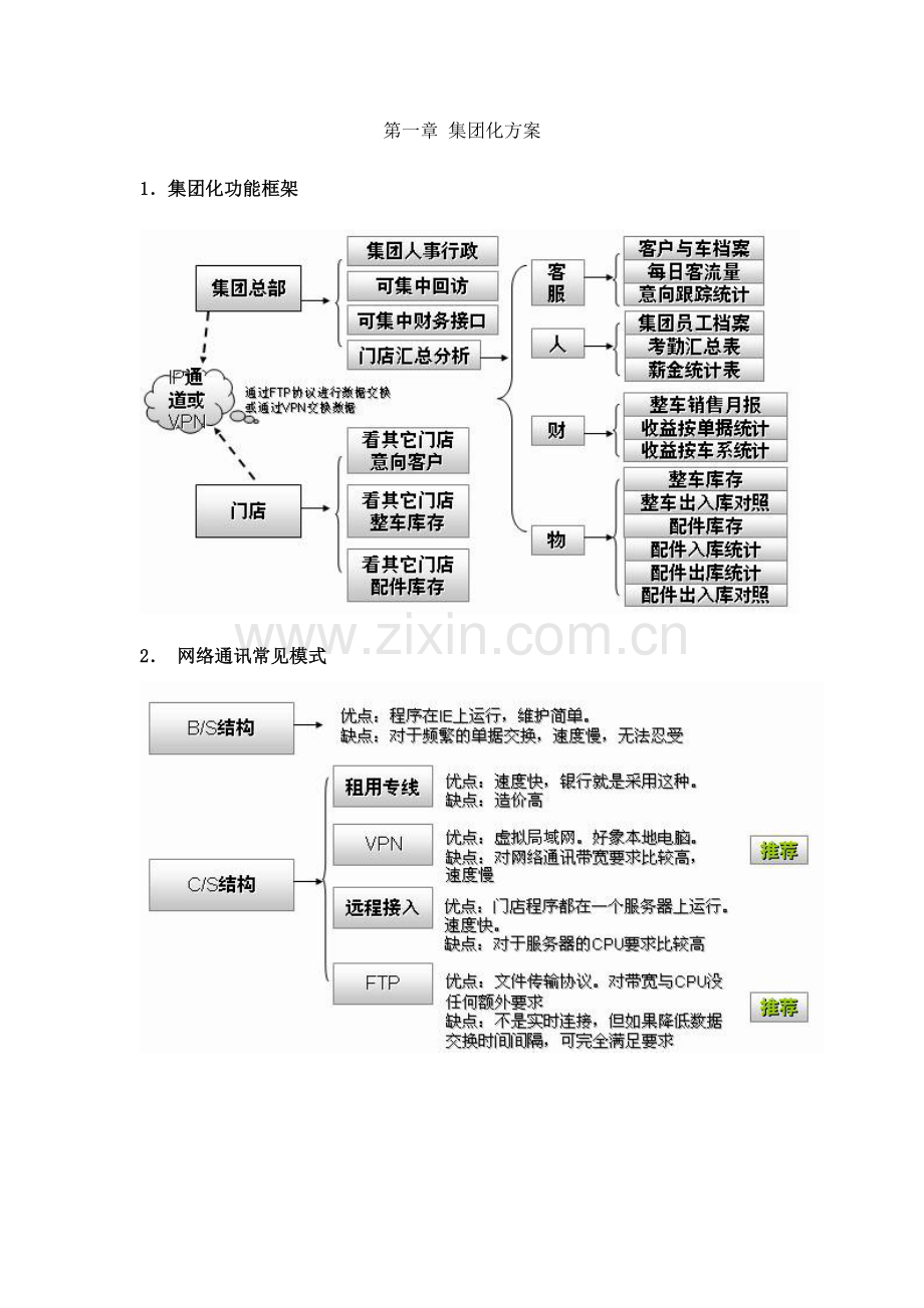 汽车4S集团全能ERP方案.doc_第1页