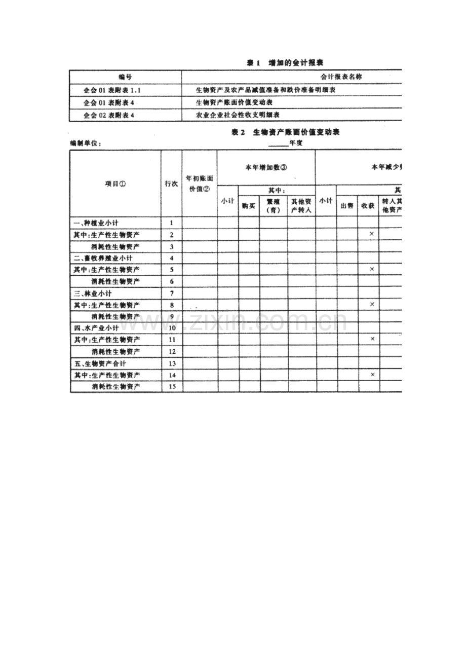 新农业企业会计报表及其附注披露特点-新农业企业会计.docx_第2页