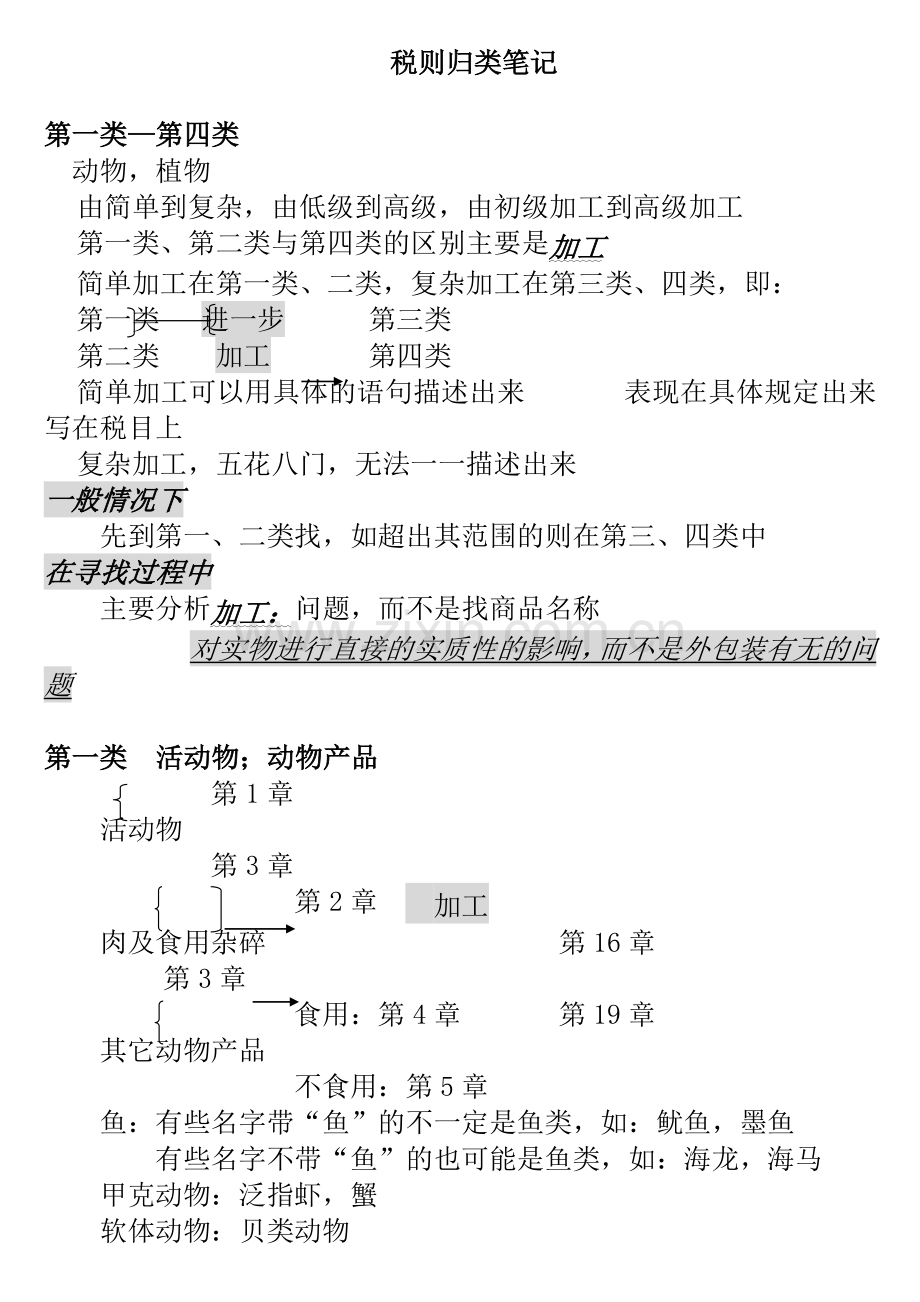 报关员商品编码归类笔记.docx_第1页