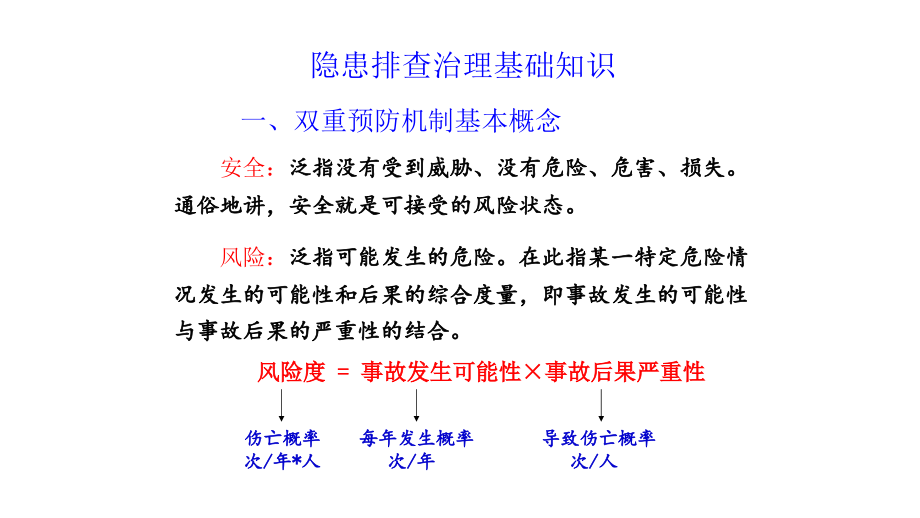 隐患排查治理基础知识-简易版.pptx_第1页