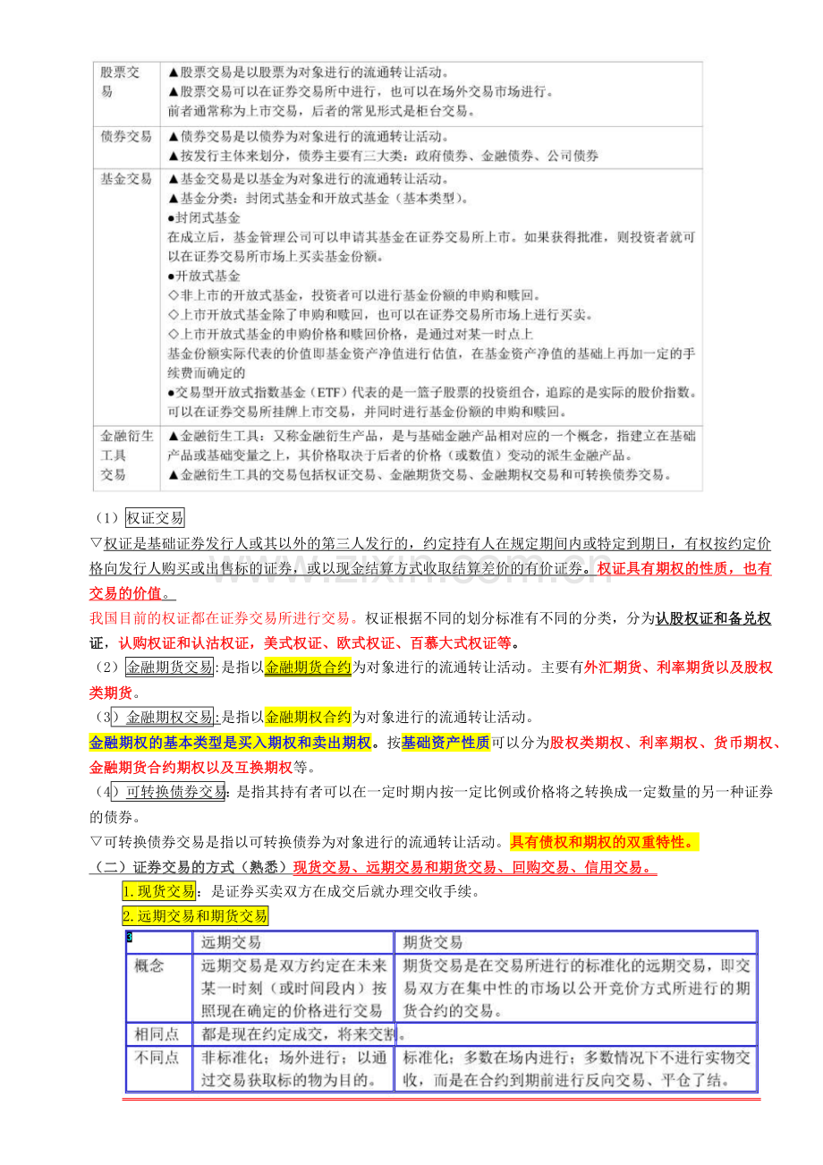 证券从业证券交易章节重点归纳与总结.docx_第2页