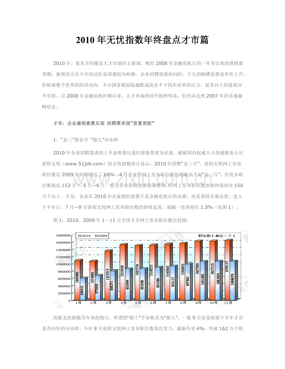 XXXX年无忧指数年终盘点才市篇.docx_第1页