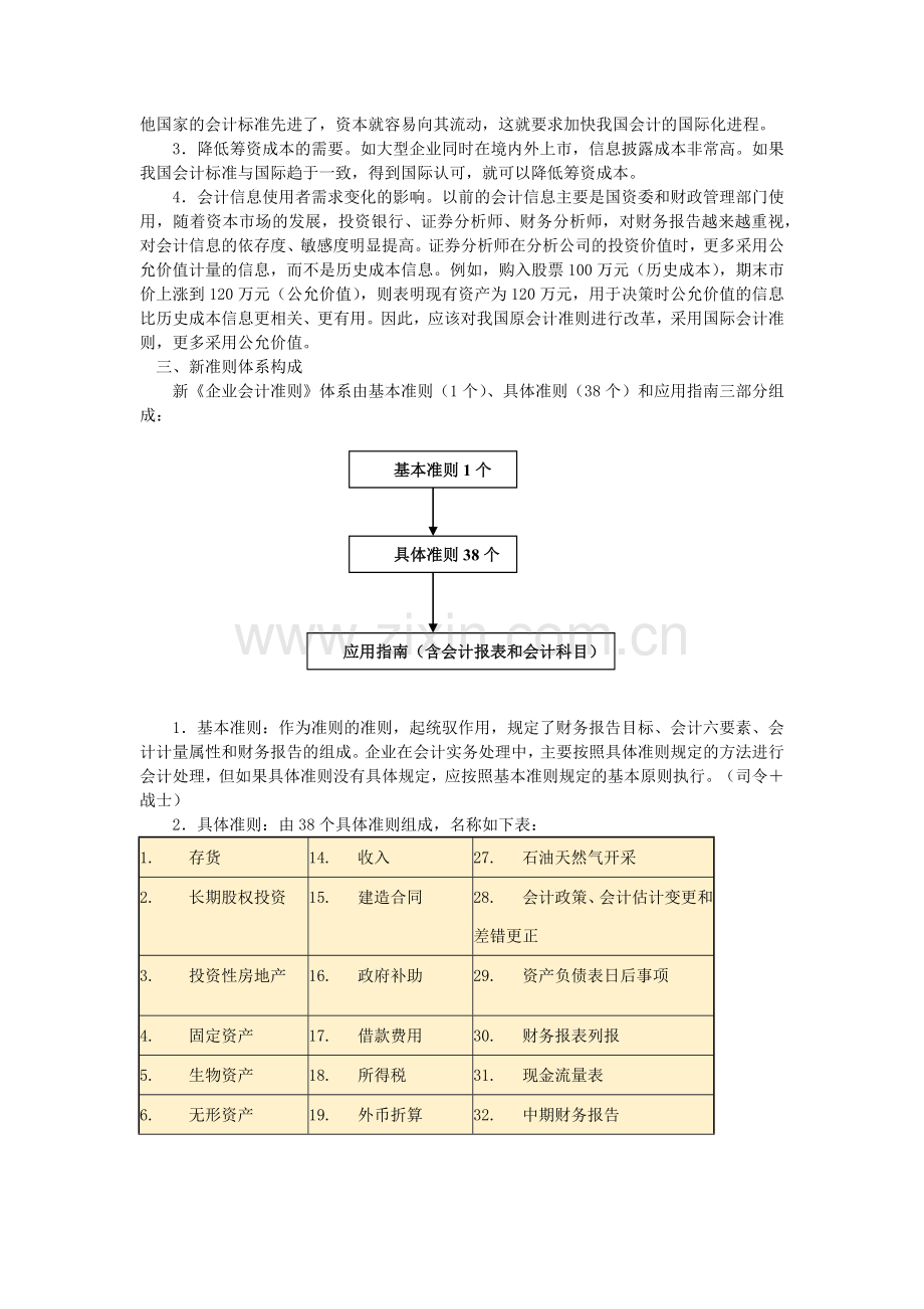 新《企业会计准则》要点与变化分析.docx_第2页