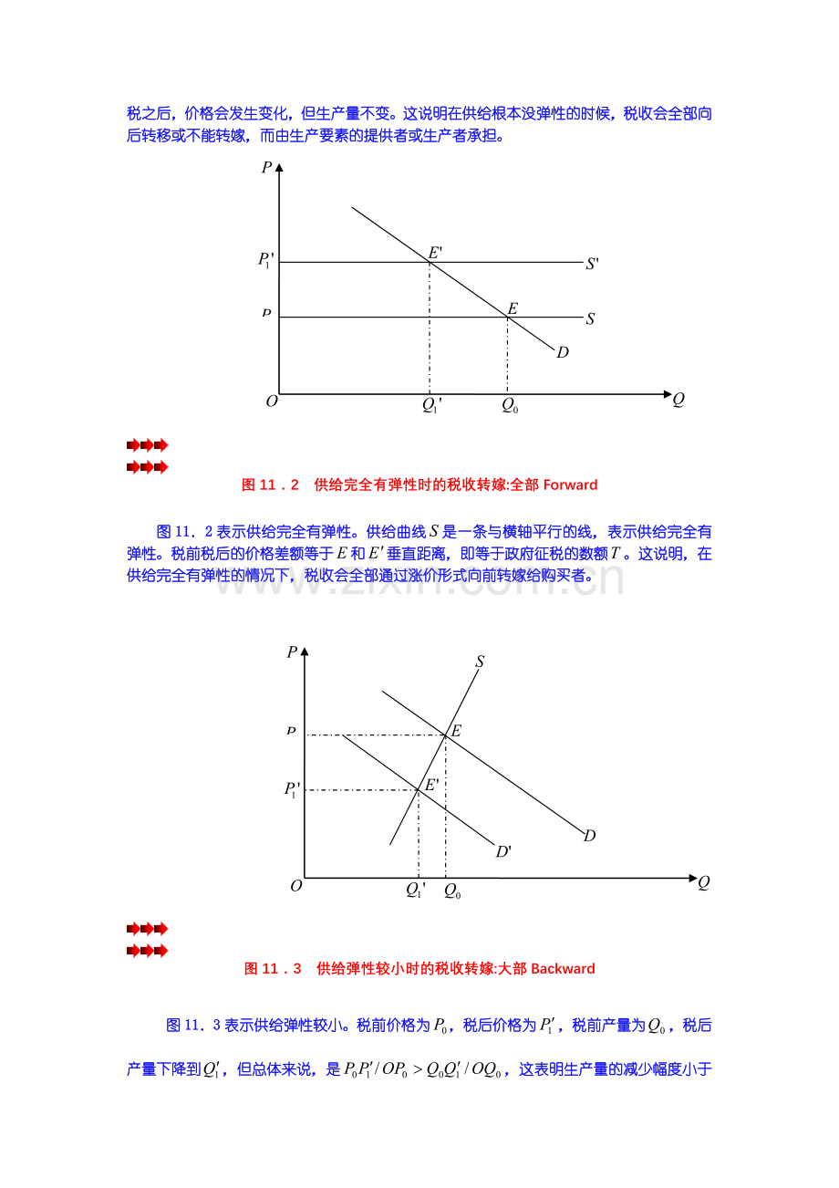 第11章 税收的转嫁与归宿 第02节 税收转嫁与归宿：局部均衡分析.docx_第2页