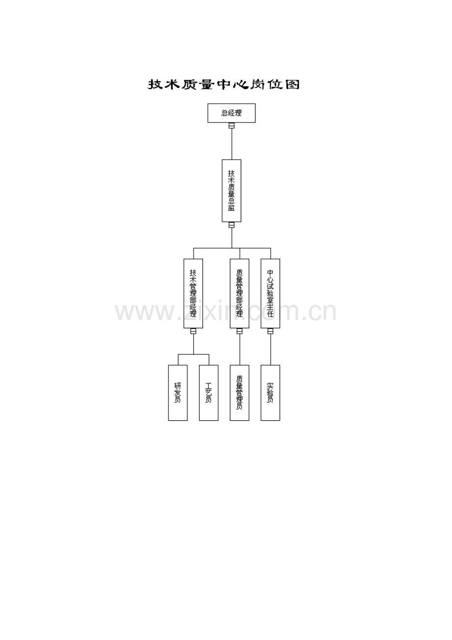 技术质量管理模式（doc127页）.docx_第2页