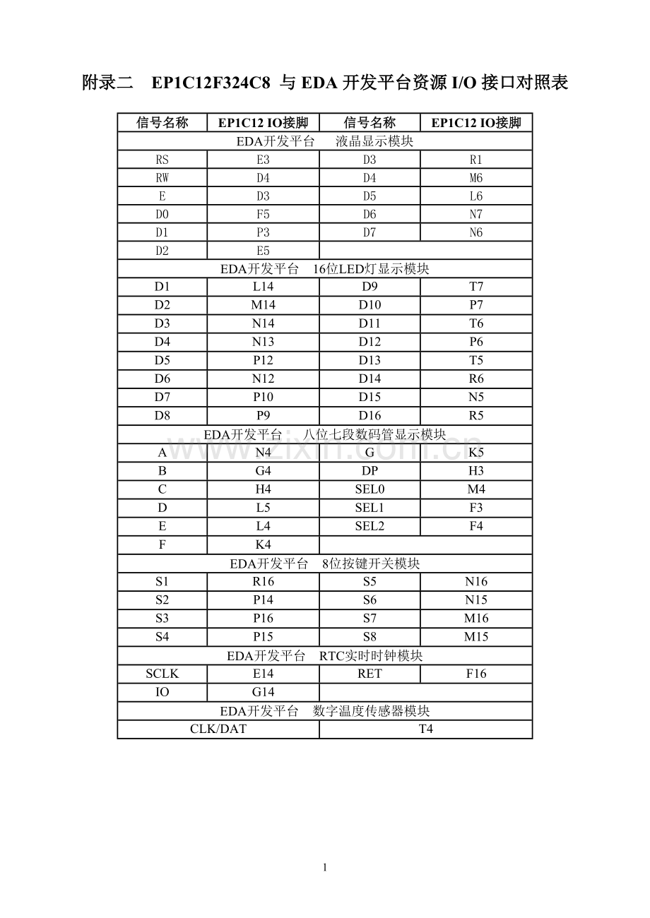 EP1C12与EDA开发平台资源I-O接口对照表.doc_第1页