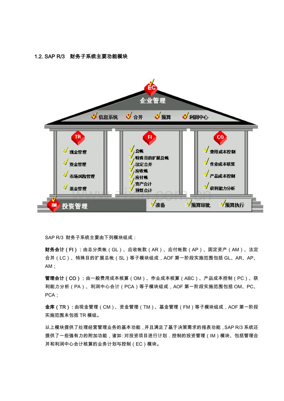 绪论_FI财务会计模组概述.docx_第2页