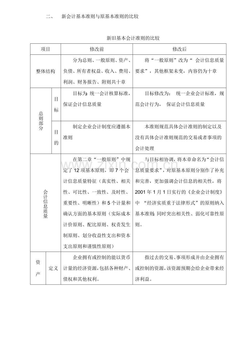 企业会计准则基本准则应用指南讲解.docx_第2页