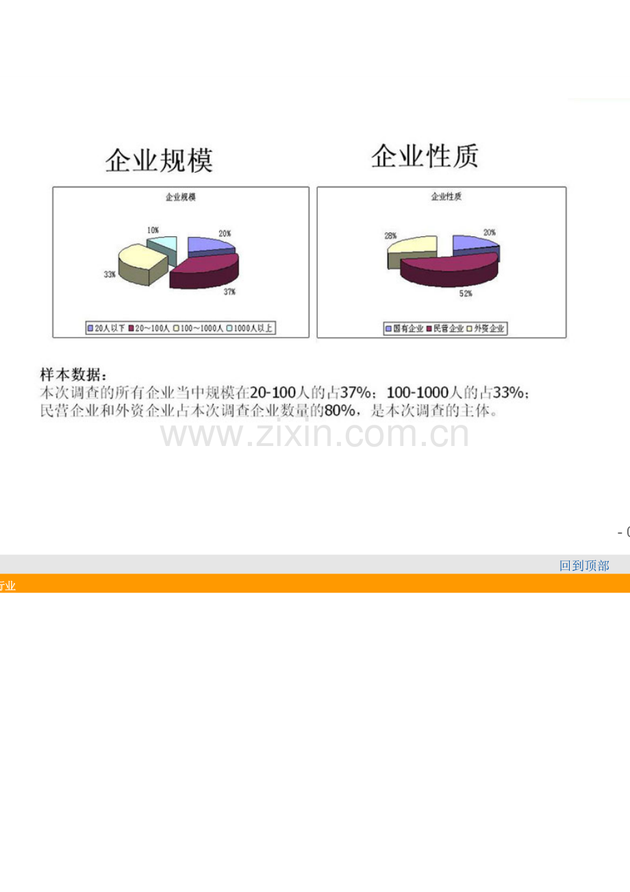深圳2010年制造业薪酬福利调查报告(1).doc_第2页
